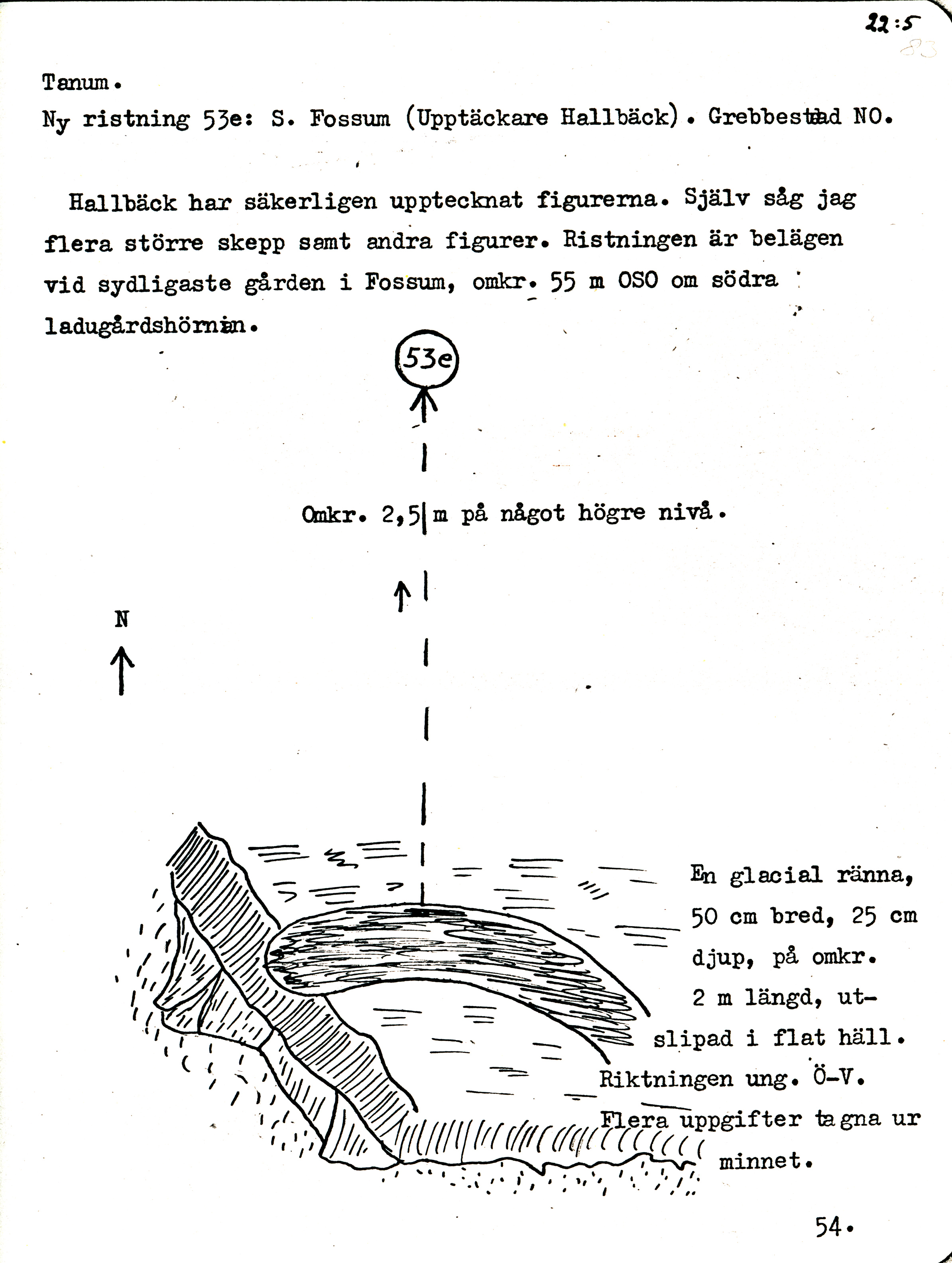 Fossum Södra Tanum