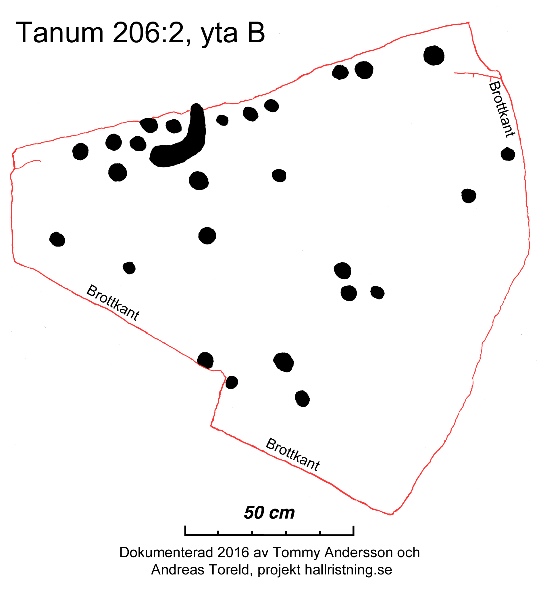 Säm Ludesten Tanum