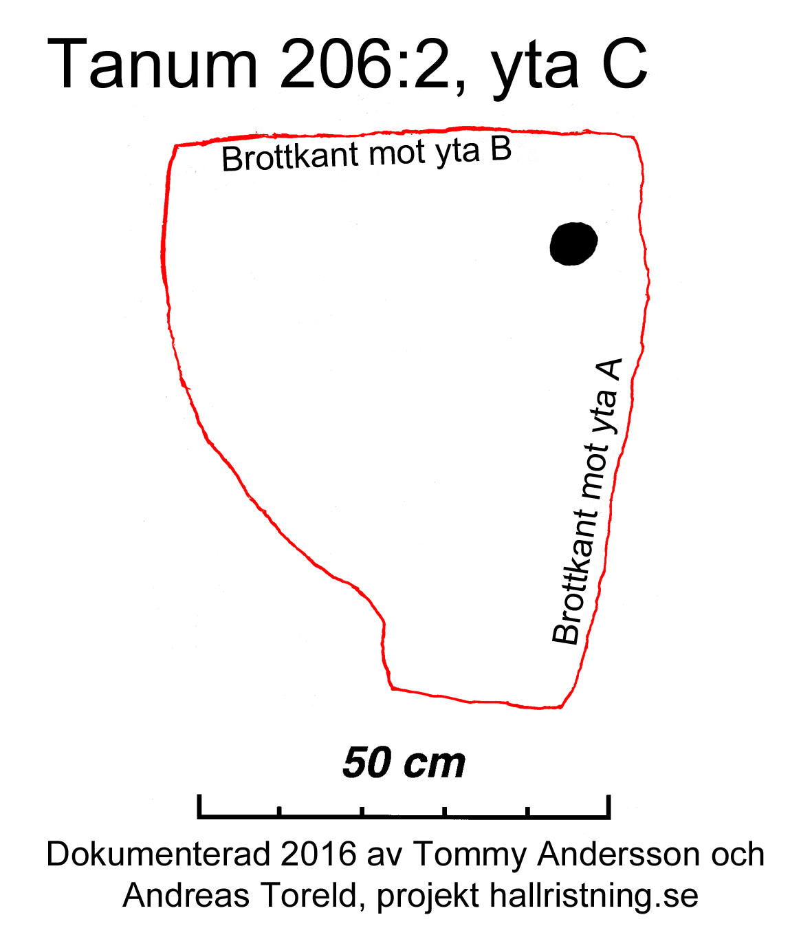 Säm Ludesten Tanum