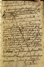 Image page 10a in Magdalena Ber. Schmidt